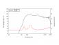 Preview: LAVOCE DF10.171K 1" Kompressionstreiber, Ferrit