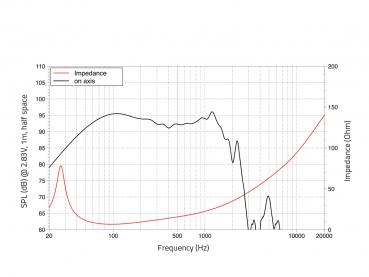 LAVOCE SAF214.50 21" Subwoofer, Ferrit, Alukorb