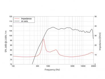 LAVOCE DF10.172K 1" Kompressionstreiber, Ferrit