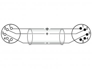 OMNITRONIC XLR Kabel 5pol 1m sw