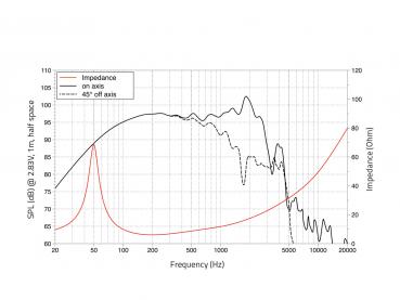 LAVOCE WXF15.800 15" Woofer, Ferrit, Alukorb