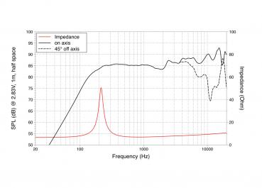 LAVOCE FSN020.71F 2" Breitbandlautsprecher, Neodym, Stahlkorb