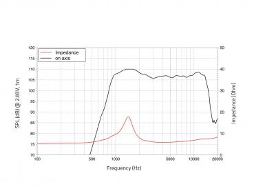 LAVOCE DF10.101L 1" Kompressionstreiber, Ferrit