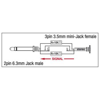 DAP Adapter XGA10 - Jack/M mono to mini-jack/F - 90° - incl. 2x 10 kilo-Ohm resistors