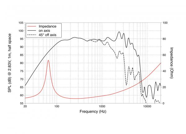 LAVOCE WSN102.00 10" Woofer, Neodym, Stahlkorb