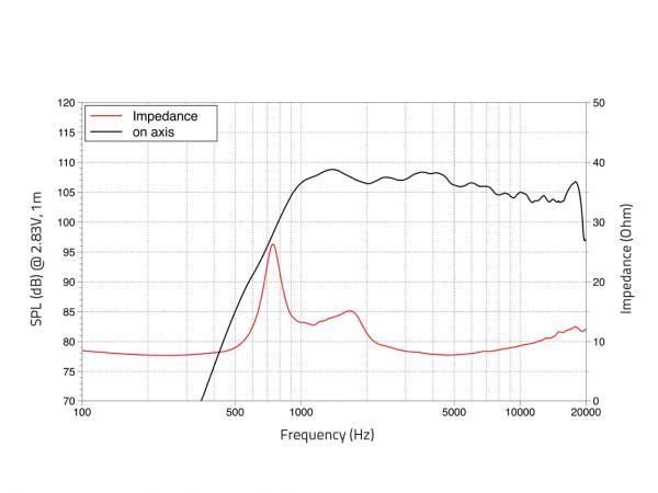 LAVOCE DF10.172K 1" Kompressionstreiber, Ferrit