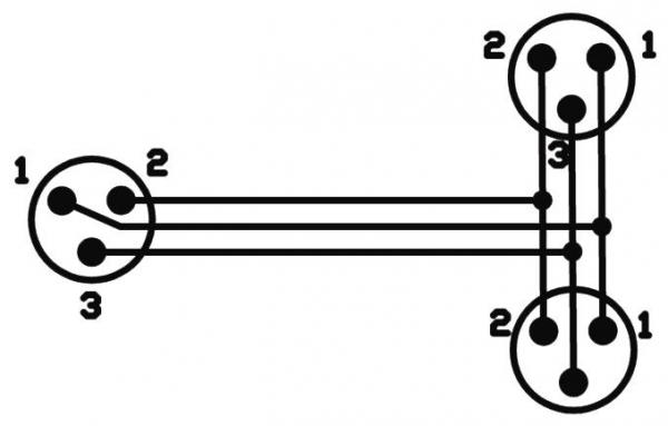 OMNITRONIC Adapterkabel XLR(M)/2xXLR(F) 1,5m sw