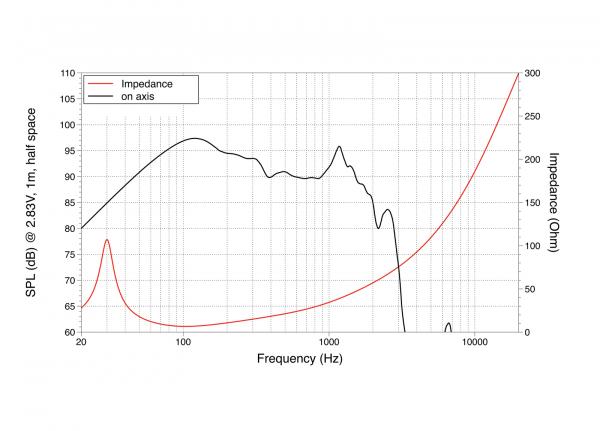 LAVOCE SAN214.50 21" Subwoofer, Neodym, Alukorb
