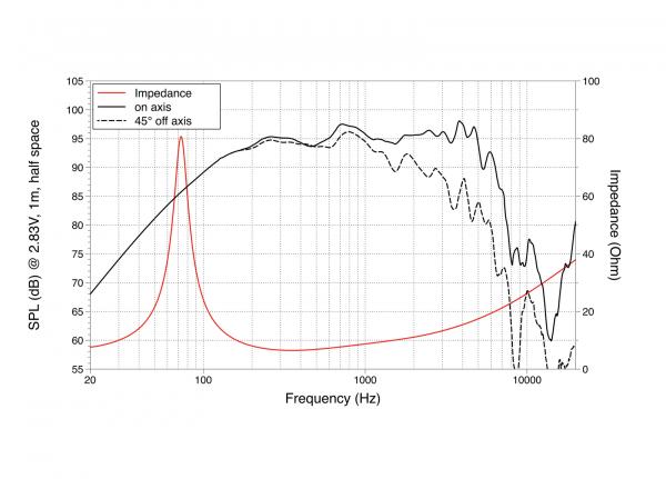 LAVOCE WAN102.50 10" Woofer, Neodym, Alukorb