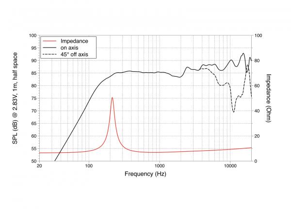 LAVOCE FSN020.71F 2" Breitbandlautsprecher, Neodym, Stahlkorb